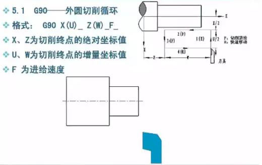 車銑復(fù)合數(shù)控加工